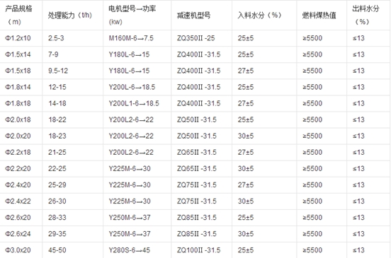 ��ú��əC(j��)���g(sh��)����(sh��)