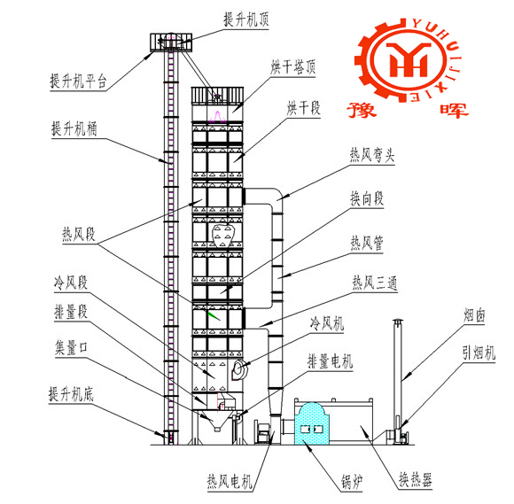 糧食烘干機(jī)