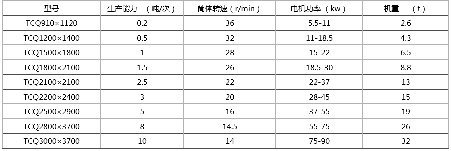 間歇式球磨機型號